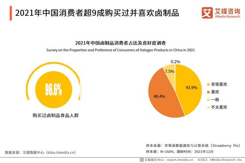 2021年中國鹵制品行業(yè)研究報告 自然科學研發(fā)推動產(chǎn)業(yè)升級