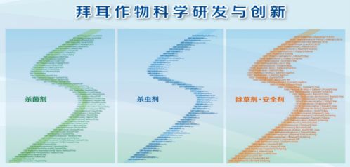 集全球創(chuàng)新能力 助中國農(nóng)業(yè)發(fā)展——2020拜耳作物科學新產(chǎn)品發(fā)布
