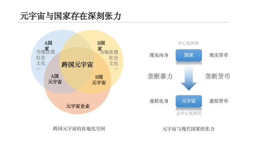 清華大學126頁PPT《2021元宇宙發(fā)展研究報告》中的自然科學研究和試驗發(fā)展